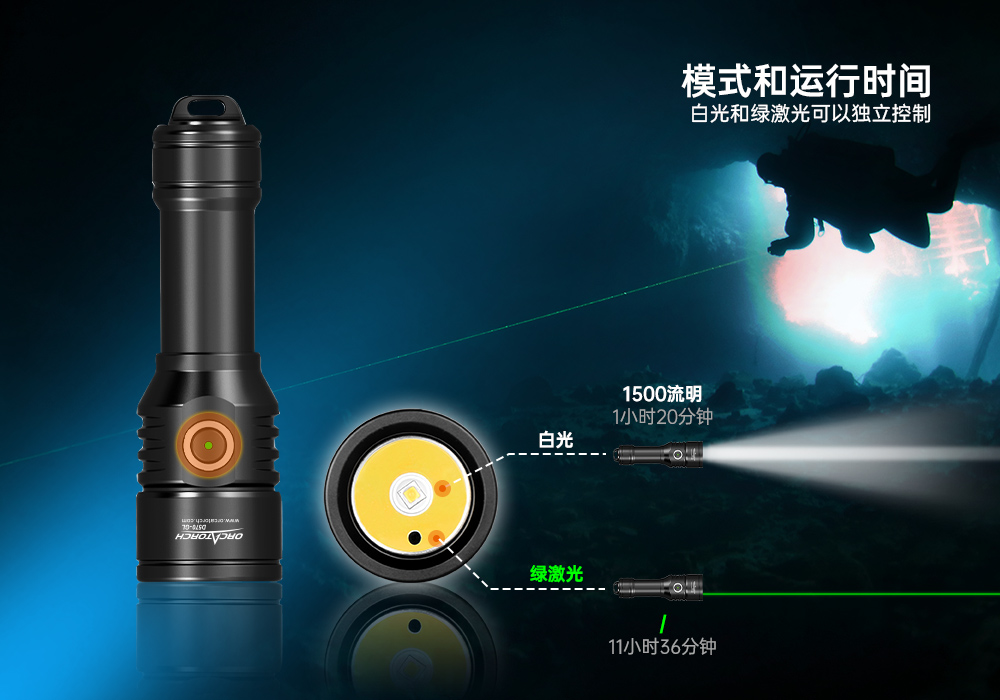 激光潛水手電(diàn),綠光(guāng)潛(qián)水手電筒,白光+綠(lǜ)激光潛水手電筒(tǒng),水(shuǐ)下探索手電筒,二合一激光手電筒,91抖阴下载OrcaTorch