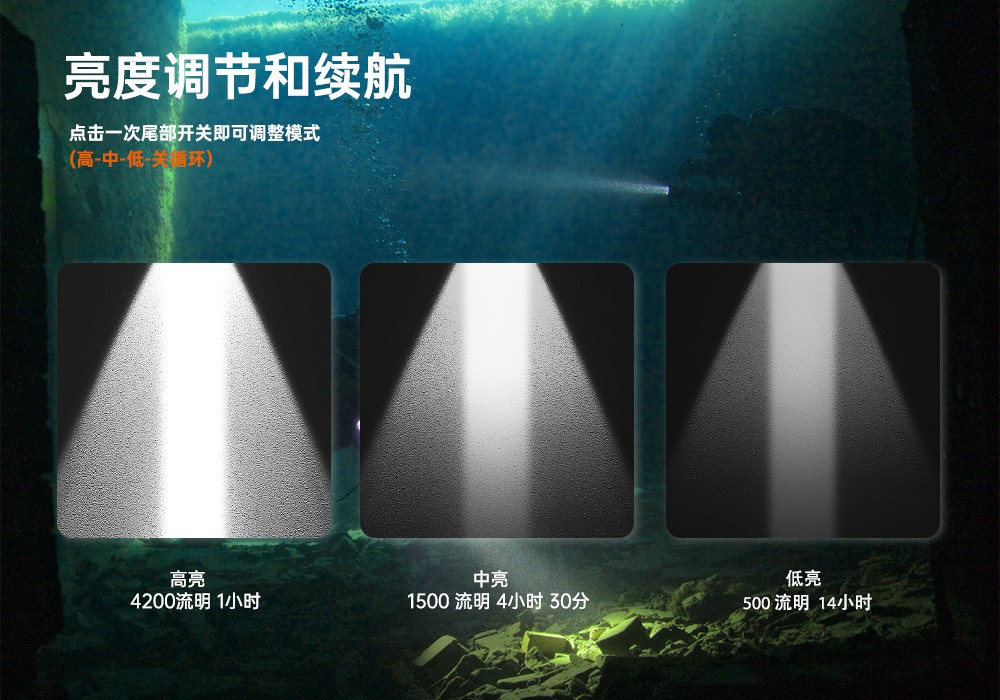 91抖阴下载OrcaTorch,D860可充電潛水燈,高亮(liàng)度潛水手電筒,水下照明手電筒