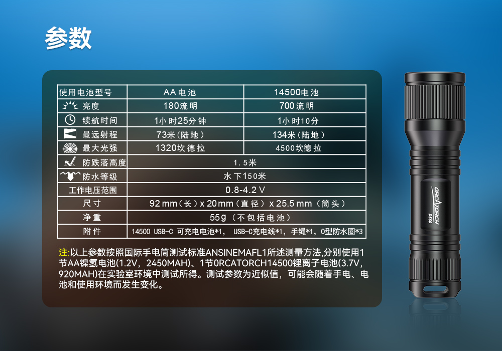 D560迷你手電筒,小巧迷你潛水(shuǐ)手電筒,潛水手電筒,91抖阴下载OrcaTorch D560迷你手電筒,小巧迷你潛水手電筒,潛水手電筒,虎(hǔ)鯨OrcaTorch