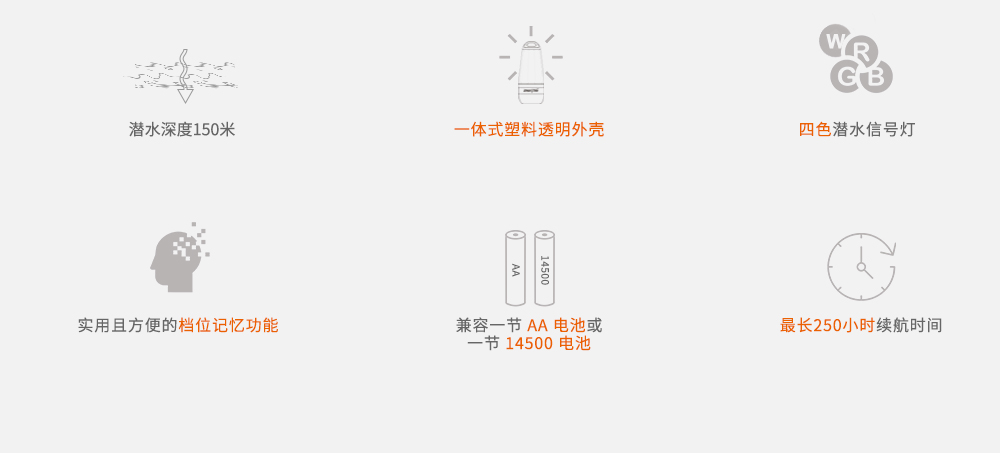 SD03潛水信(xìn)號燈,第三代潛水信號燈,水下標識照明,水下(xià)信號照明,OrcaTorch91抖阴下载