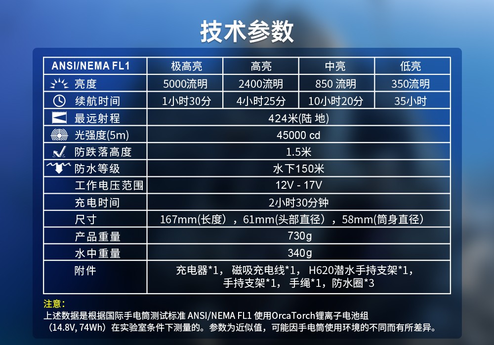 D920潛水無(wú)線主燈,水(shuǐ)下技術主燈,潛(qián)水照明燈,水域救援照(zhào)明,虎(hǔ)鯨OrcaTorch