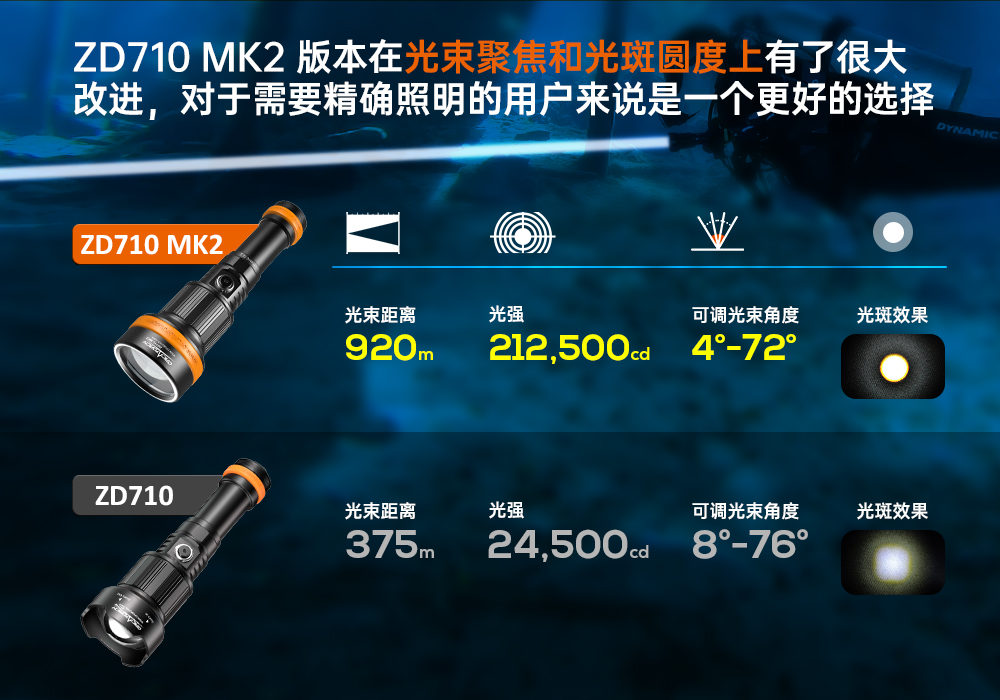 91抖阴下载OrcaTorch,ZD710 MK2變焦潛水燈,ZD710 MK2技術潛水手電筒,水下探險照明,水下搜索燈,沉船照明燈,變焦潛水手電 91抖阴下载OrcaTorch,ZD710 MK2變焦潛水燈,ZD710 MK2技術潛水手電筒(tǒng),水下探險照(zhào)明(míng),水下搜索燈,沉船照明燈,變焦潛水手電