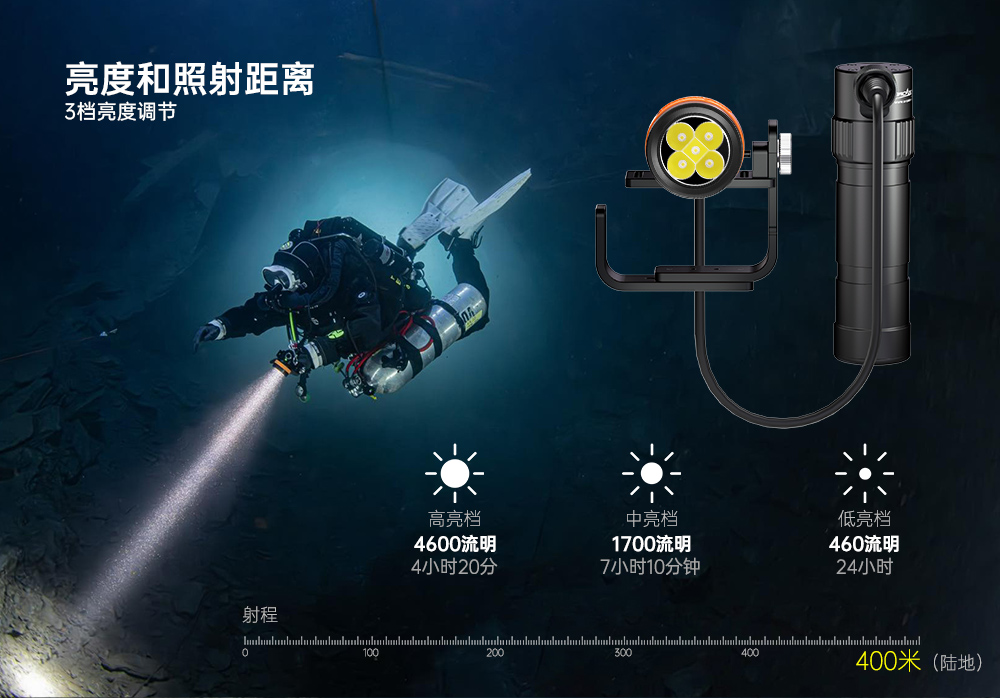 91抖阴下载(jīng)OrcaTorch,D630 v2.0 技(jì)術潛水手電筒(tǒng),水下(xià)探險照明,水下搜索燈,沉船照明燈 91抖阴下载OrcaTorch,D630技術潛水手電筒(tǒng),水下探險(xiǎn)照明,水下搜(sōu)索燈,沉船照明燈
