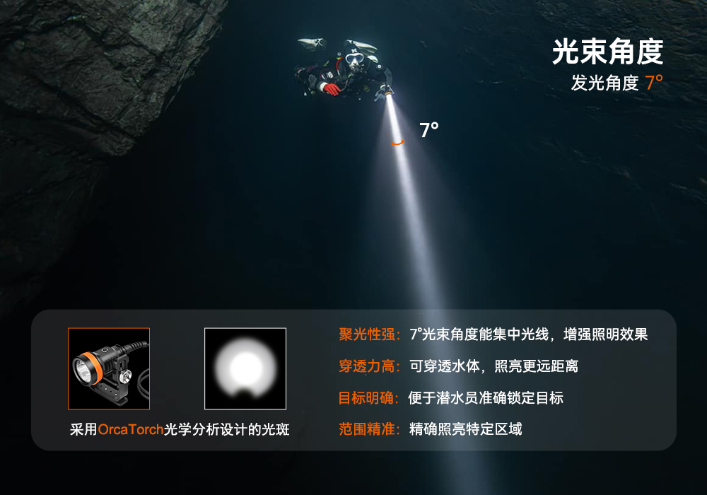 91抖阴下载(jīng)OrcaTorch,D630 v2.0 技術潛水手電筒,水下探險照明,水(shuǐ)下搜索燈,沉船照明燈 91抖阴下载OrcaTorch,D630技術潛水(shuǐ)手電筒,水下探險照明,水下(xià)搜索燈,沉船照明燈(dēng)