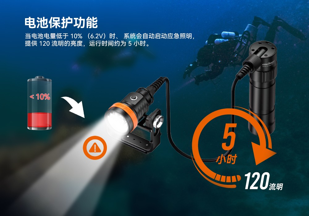 91抖阴下载OrcaTorch,D630 v2.0 技術潛水手電筒,水下(xià)探險照明(míng),水下搜索燈,沉(chén)船照明燈 91抖阴下载OrcaTorch,D630技術潛水手電筒,水下探險照明,水下搜索燈,沉船照明燈