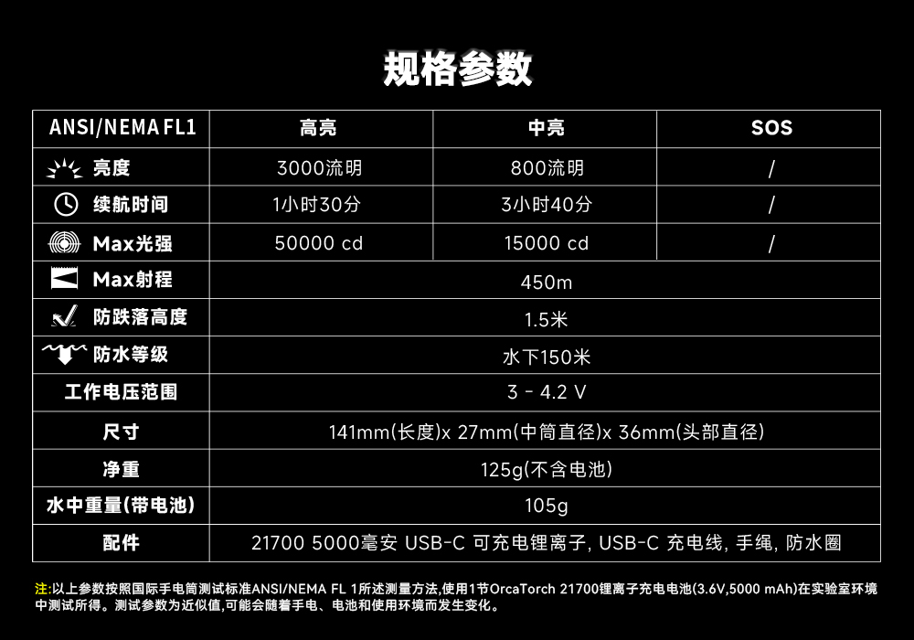 91抖阴下载OrcaTorch,91抖阴下载 X7潛水手電筒,2025新款潛水手電筒,水(shuǐ)下照明燈,水下(xià)搜(sōu)索燈,沉船照明燈,潛水燈 91抖阴下载OrcaTorch,91抖阴下载 X7潛水手電(diàn)筒,2025新款潛水手電筒,水下照明燈,水下搜索燈,沉船照明燈,潛水燈(dēng)